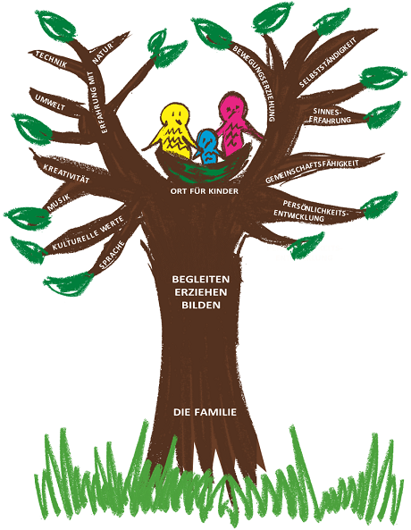 Baum